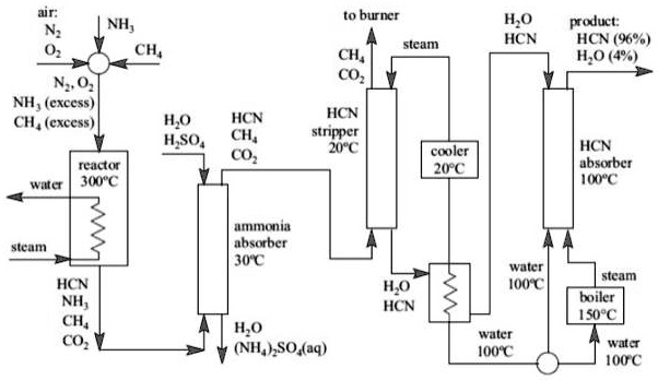 A process for producing concentrated hydrogen cyanide hcn by...