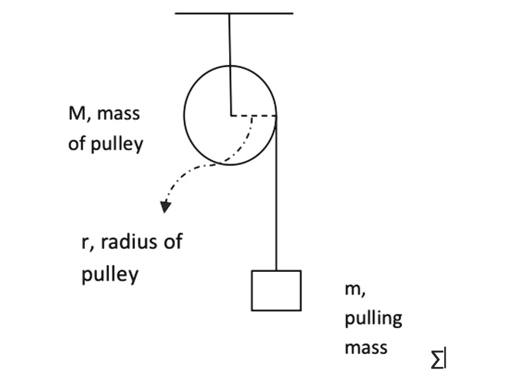 Solved 1 Draw A Free Body Diagram Of The For The Pulley 2 Use Newtons Second Law And Also 