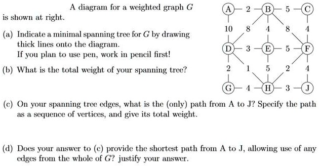 SOLVED: A diagram for a weighted graph G is shown on the right. (a ...