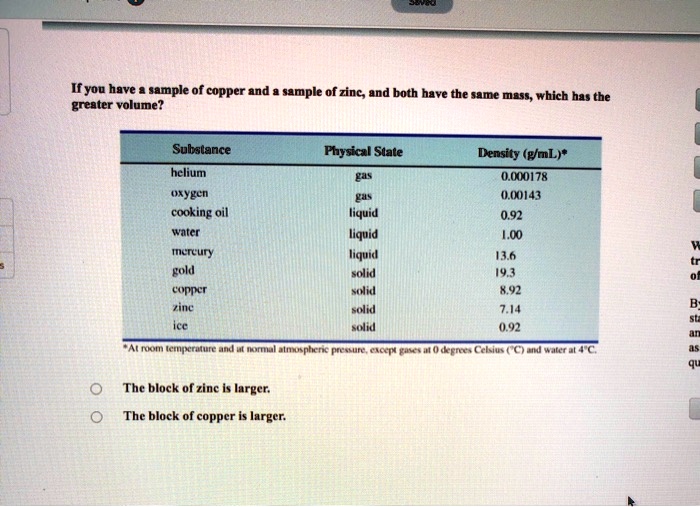 SOLVED If you have a sample of copper and a sample of zinc and both