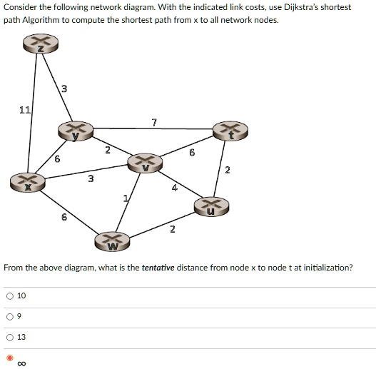 SOLVED: Consider the following network diagram. With the indicated link ...