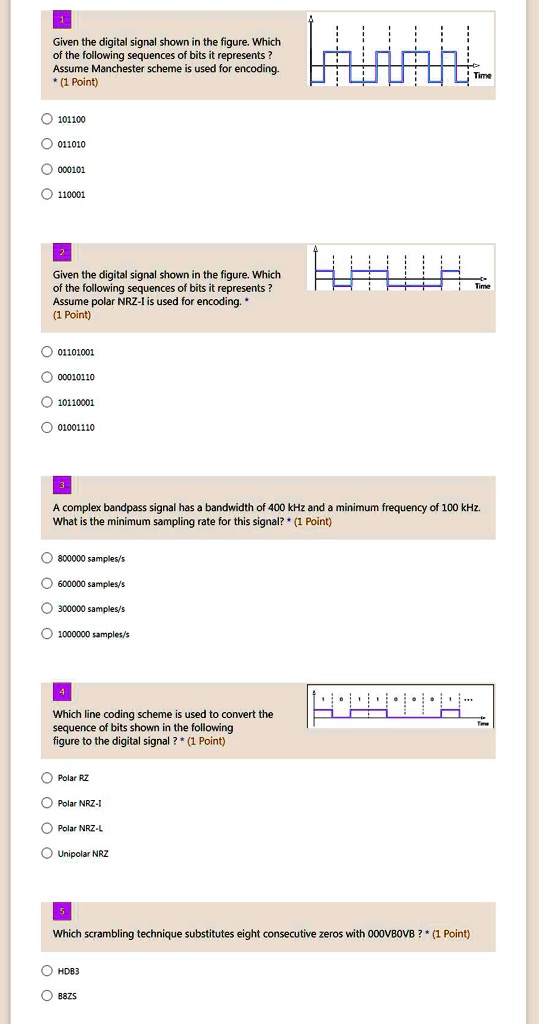 Given the digital signal shown in the figure, which of the following ...