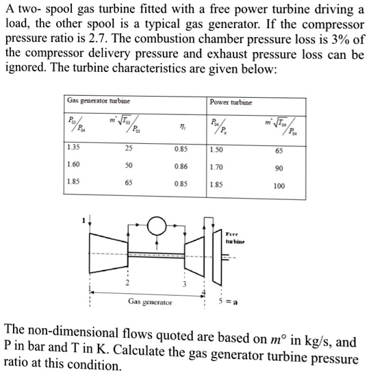 SOLVED: A two-spool gas turbine is fitted with a free power turbine ...