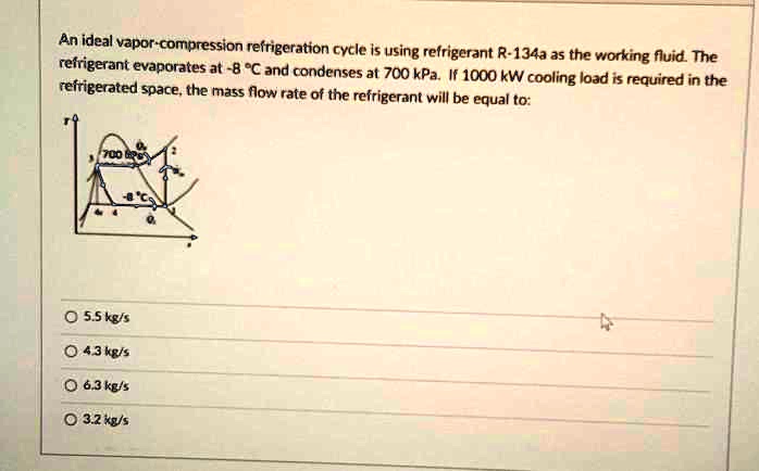 An ideal vapor-compression refrigeration cycle is using refrigerant R ...