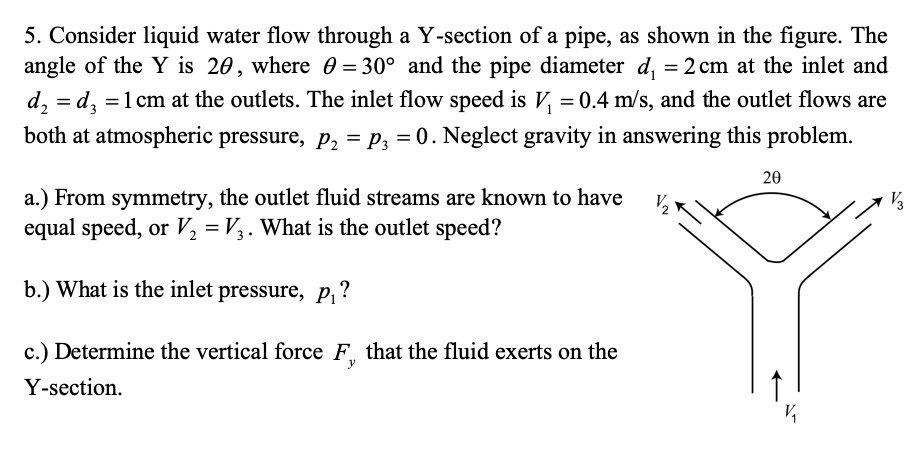 SOLVED: Consider liquid water flow through a Y-section of a pipe, as ...