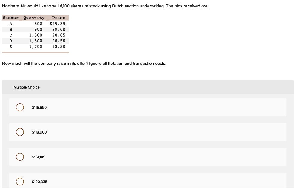 Northern Air would like to sell 4,100 shares of stock using Dutch auction underwriting. The bids