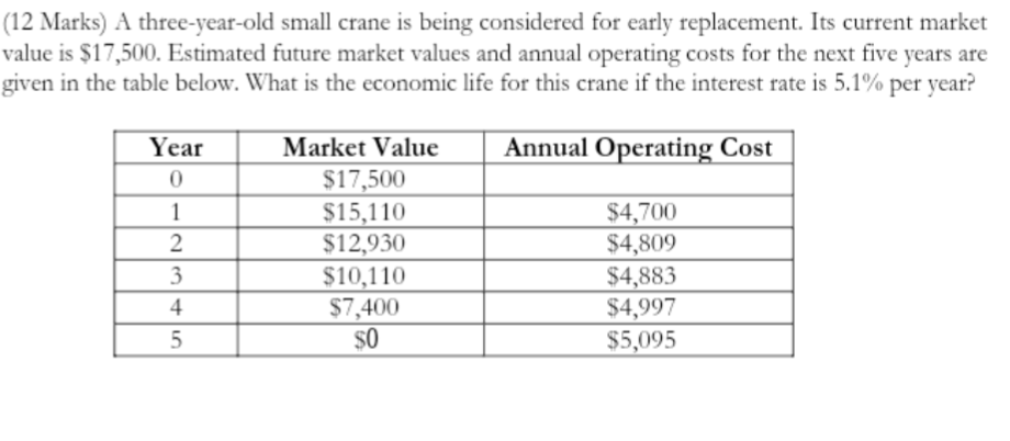 A three-year-old small crane is being considered for early replacement. Its current market value is 17,500. Estimated future market values and annual operating costs for the next five years are given in the table below. What is the economic life for this crane if the interest rate is 5.1% per year?

| Year | Market Value | Annual Operating Cost |
| :— | :— | :— |
| 0 |17,500 | |
| 1 | 15,110 |4,700 |
| 2 | 12,930 |4,809 |
| 3 | 10,110 |4,883 |
| 4 | 7,400 |4,997 |
| 5 | 0 |5,095 |