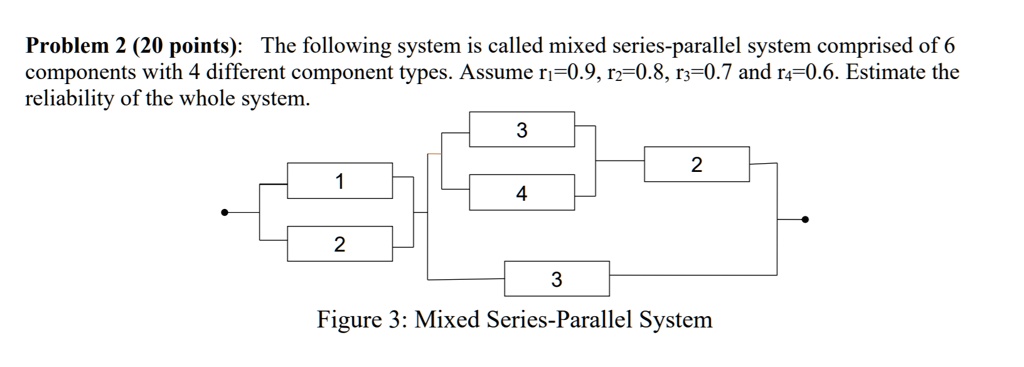 The following system is called mixed series-parallel system comprised of 6 components with 4 different component types. Assume r1=0.9, r2=0.8, r3=0.7 and r4=0.6. Estimate the reliability of the whole system.

Figure 3: Mixed Series-Parallel System