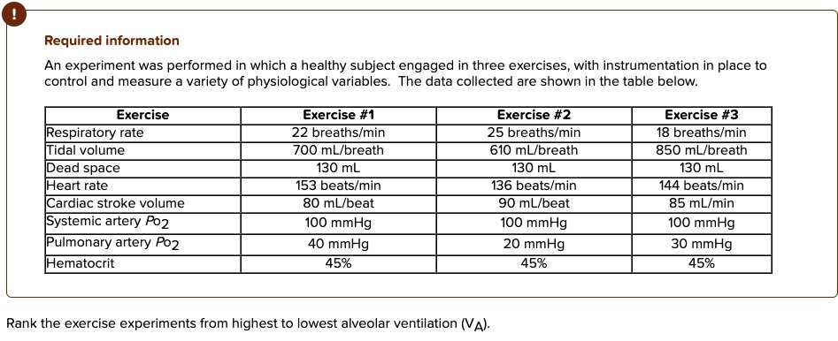 SOLVED: Rank the exercise experiments from highest to lowest alveolar ...