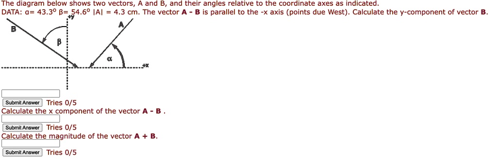 SOLVED: The diagram below shows two vectors A and B, and their angles ...