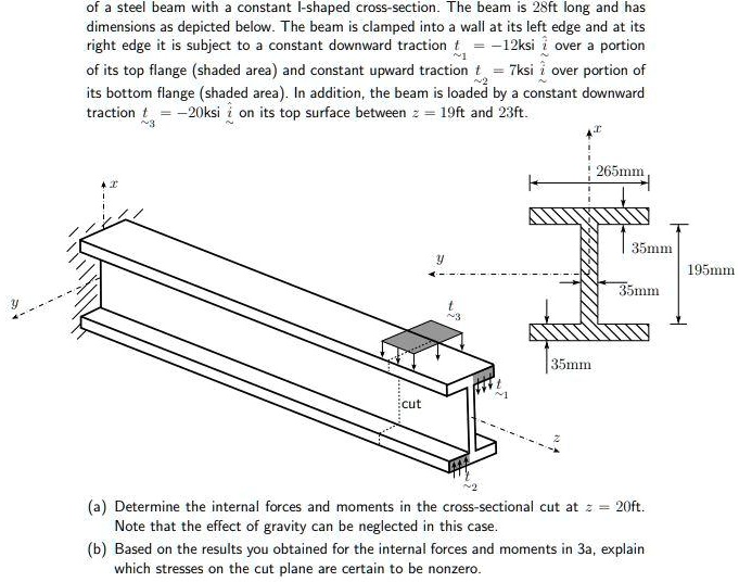 of a steel beam with a constant I-shaped cross-section. The beam is ...