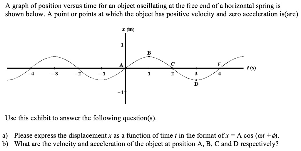 SOLVED: A graph of position versus time for an object oscillating at ...