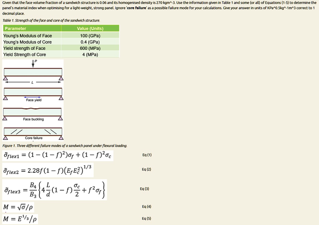 SOLVED: Given that the face volume fraction of a sandwich structure is ...