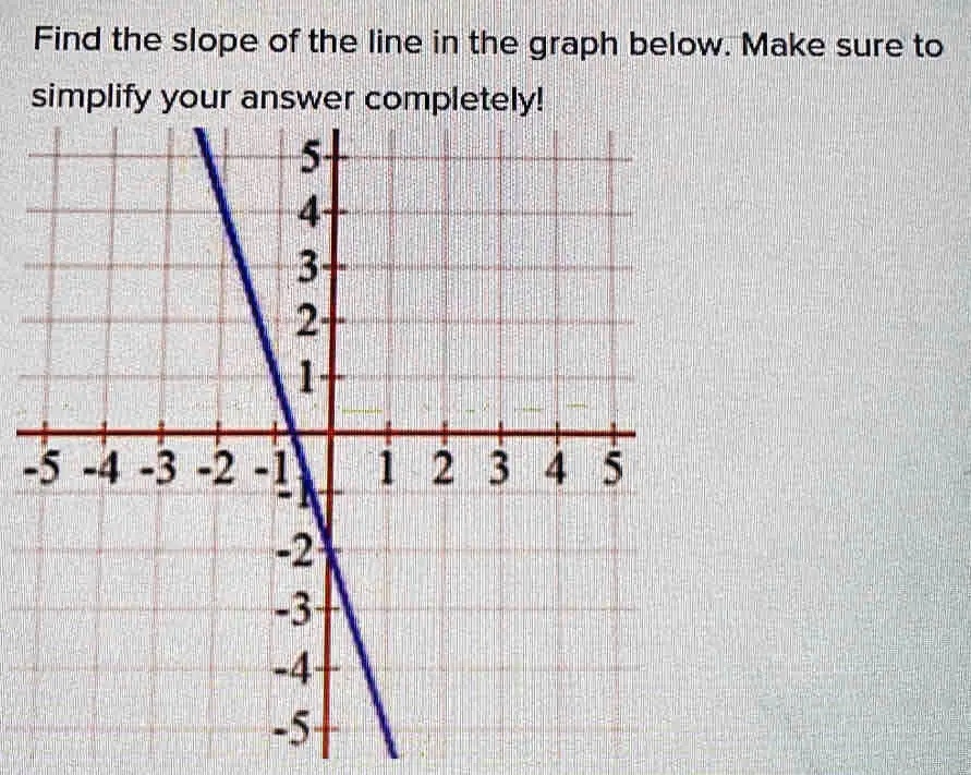 Find the slope of the line in the graph below. Make sure to
simplify your answer completely!
