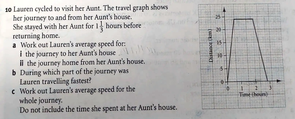 10 Lauren cycled to visit her Aunt. The travel graph...