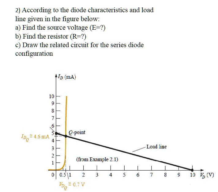 SOLVED: According to the diode characteristics and load line given in ...