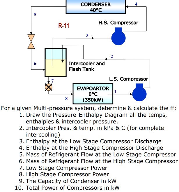 SOLVED Text CONDENSER 40 H.S. Compressor R11 3 Intercooler and Flash