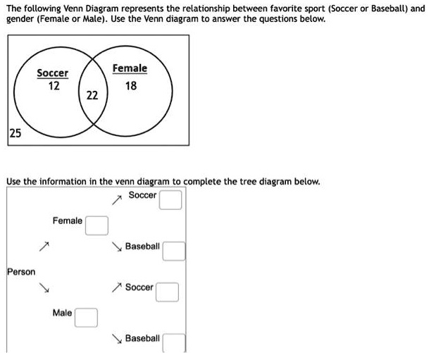 SOLVED: The following Venn Diagram represents the relationship between ...