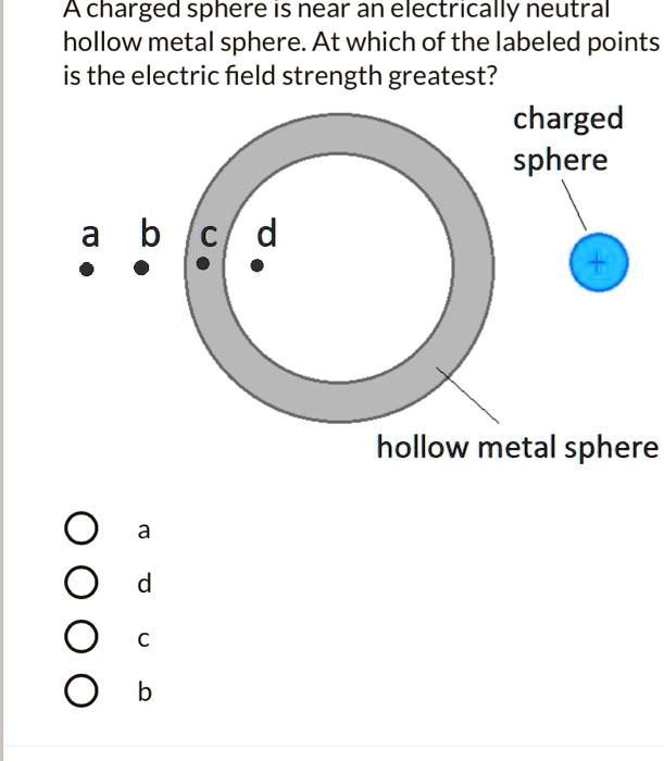 SOLVEDA charged sphere IS near an electrically neutral hollow metal