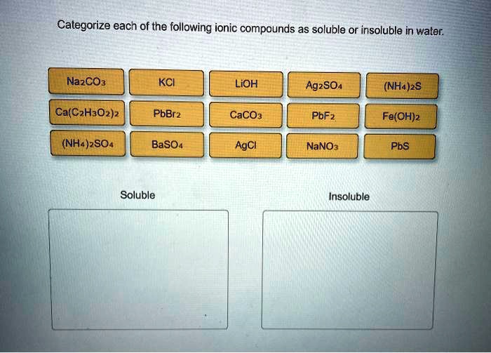 SOLVED Categorize each of the following ionic compounds as soluble or