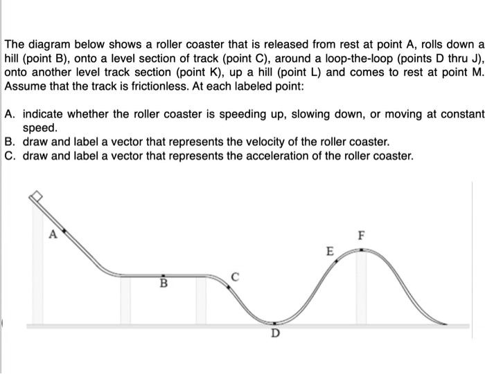 SOLVED: The Diagram Below Shows A Roller Coaster That Is Released From ...