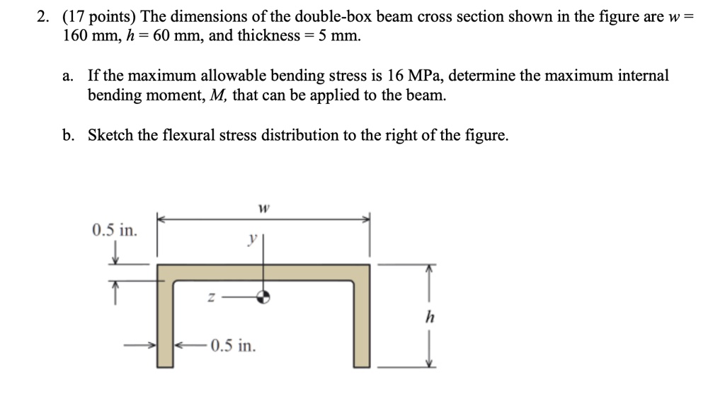 Solved: The Dimensions Of The Double-box Beam Cross Section Shown In 