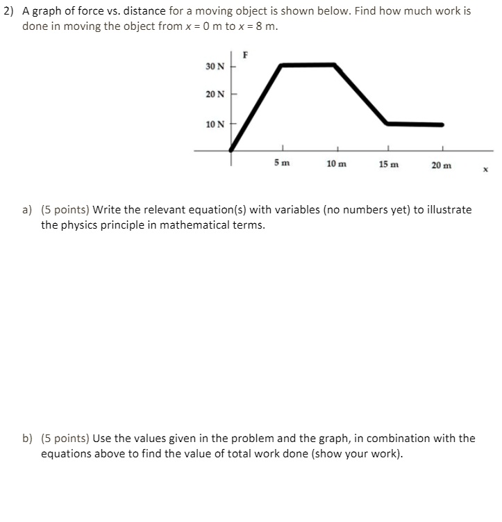 SOLVED: A graph of force vs distance for a moving object is shown below ...