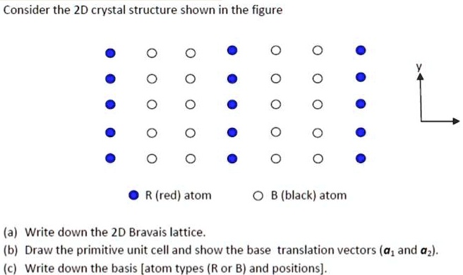 SOLVED: Consider The 2D Crystal Structure Shown In The Figure R (red ...