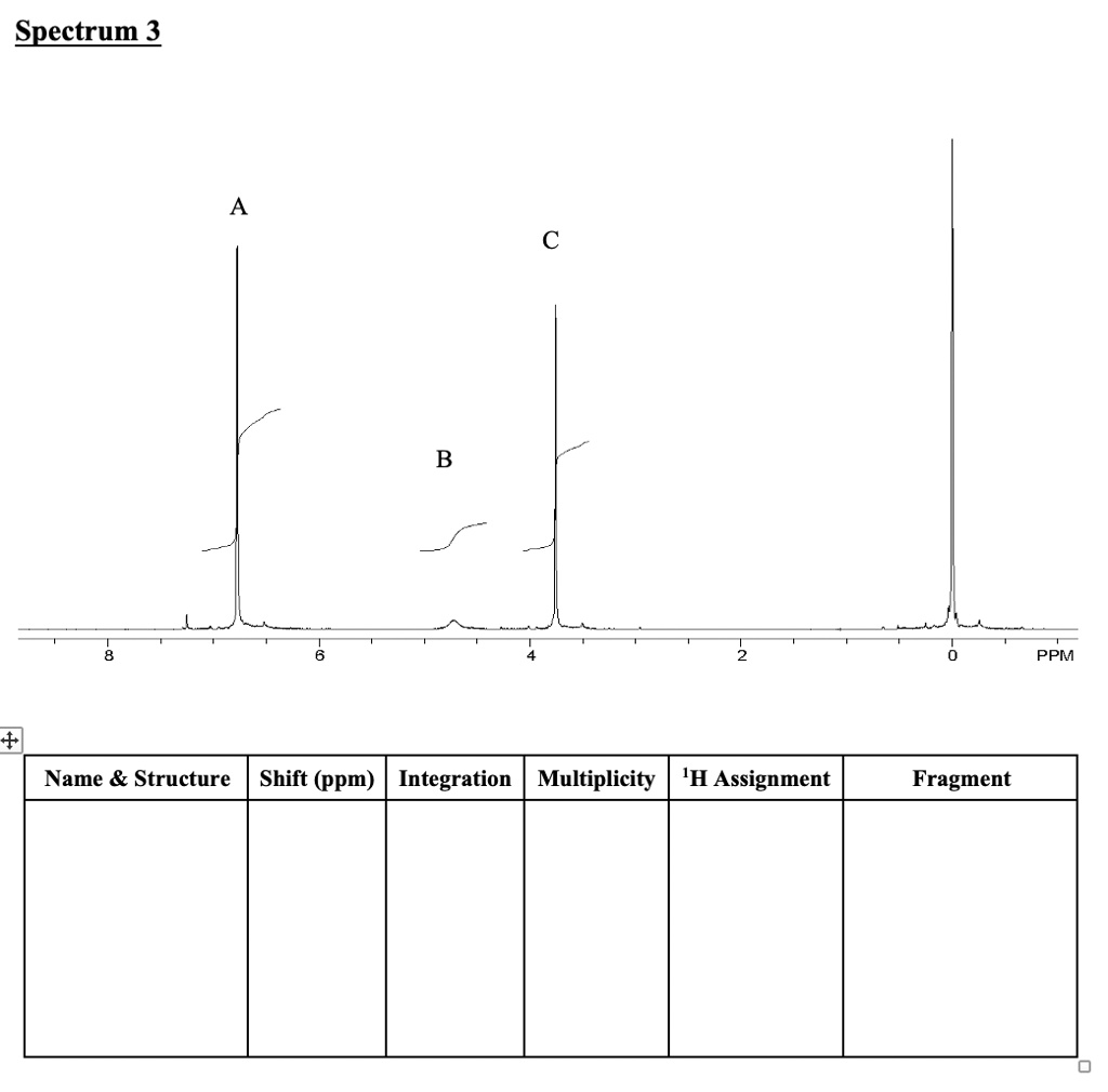 spectrum 3 b ppm name structure shift ppm integration multiplicity hassignment fragment 38715