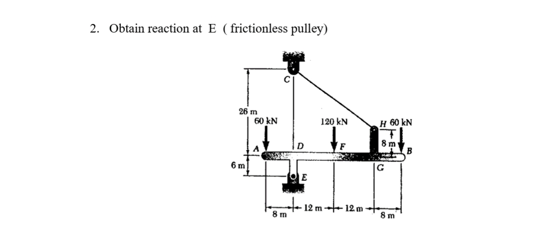 2. Obtain reaction at E (frictionless pulley)