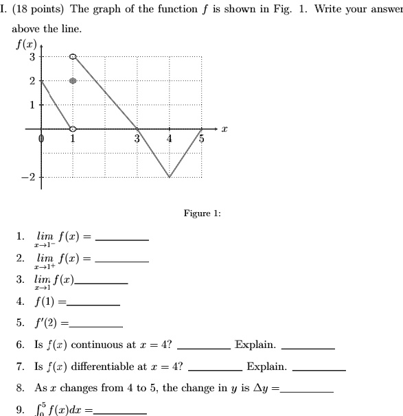 (18 points) The graph of the function f is shown in F… - SolvedLib