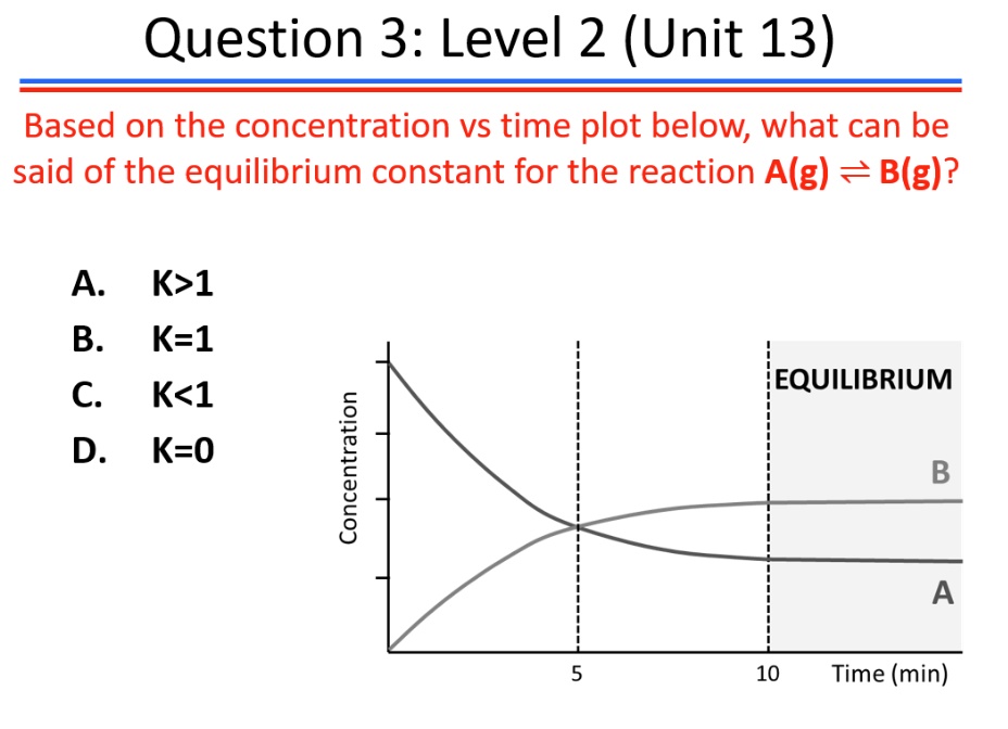 Solved Question 3 Level 2 Unit 13 Based On The Concentration Vs Time Plot Below What Can Be 