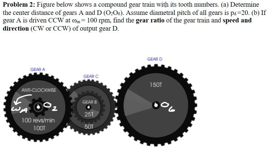 SOLVED: Problem 2: The figure below shows a compound gear train with ...