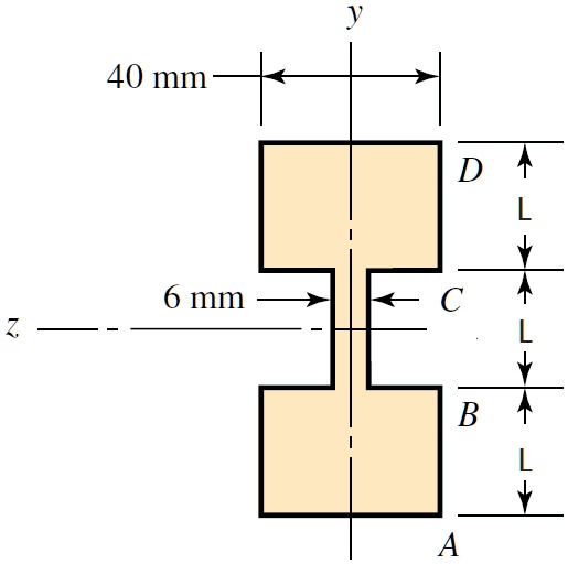 The shown section transmits a positive moment about z-axis Mz = 500 N.m ...