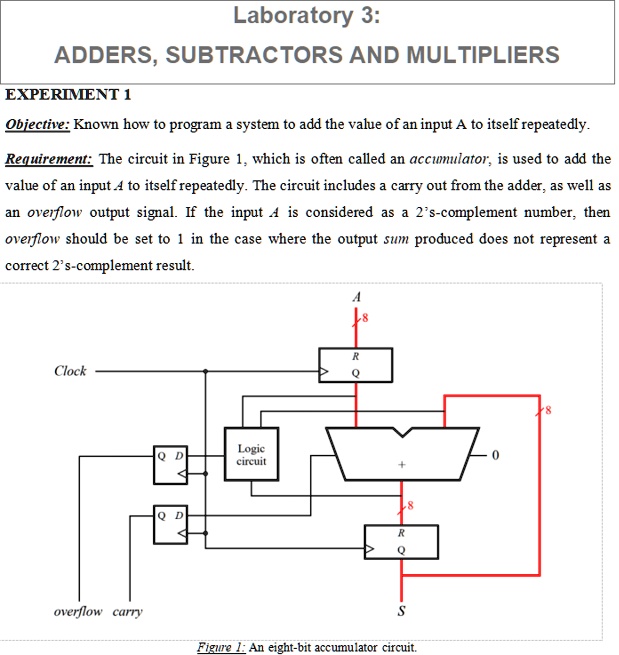 SOLVED: Laboratory 3: ADDERS, SUBTRACTORS, AND MULTIPLIERS EXPERIMENT 1 ...