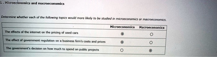 SOLVED Microeconomics and Macroeconomics Determine whether each