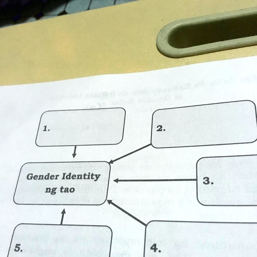 Solved Gawain Sa Pagkatuto Bilang 1 Punan Ang Mapa Ng Konsepto Sa Susunod Na Pahina Ilagay Sa