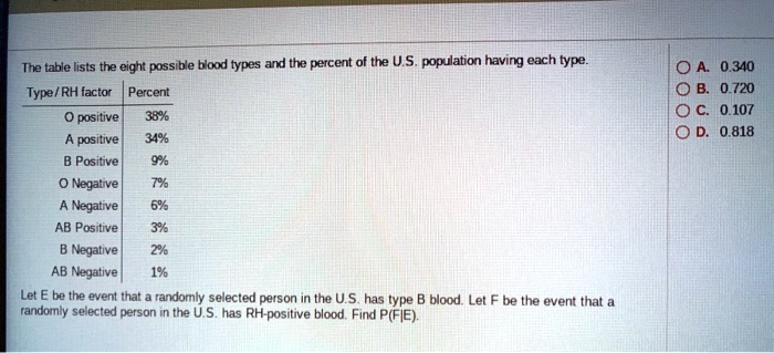 what percent of population have a negative blood type