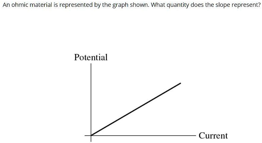 An ohmic material is represented by the graph shown: What quantity does ...