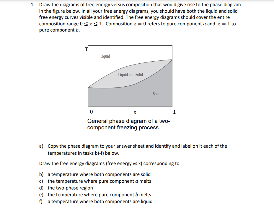 SOLVED: 1. Draw the diagrams of free energy versus composition that ...