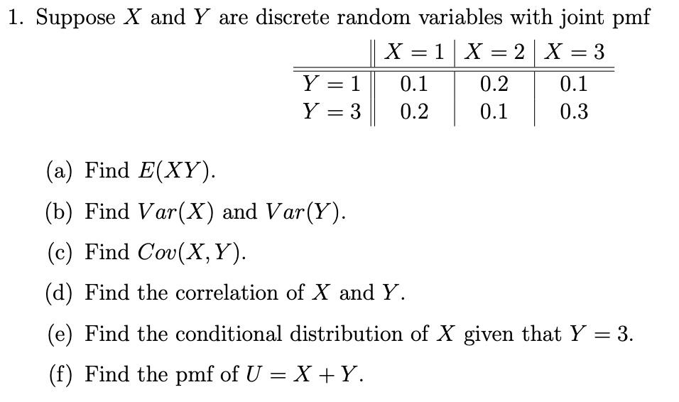 1. Suppose X and Y are discrete random variables with joint pmf

| | X = 1 | X = 2 | X = 3 |
|—|—|—|—|
| Y = 1 | 0.1 | 0.2 | 0.1 |
| Y = 3 | 0.2 | 0.1 | 0.3 |

(a) Find E(XY).
(b) Find Var(X) and Var(Y).
(c) Find Cov(X, Y).
(d) Find the correlation of X and Y.
(e) Find the conditional distribution of X given that Y = 3.
(f) Find the pmf of U = X + Y.