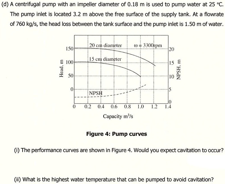 (d) A centrifugal pump with an impeller diameter of 0.18 m is used to ...