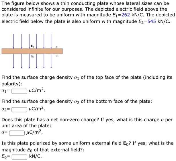 SOLVED:The figure below shows a thin conducting plate whose lateral ...