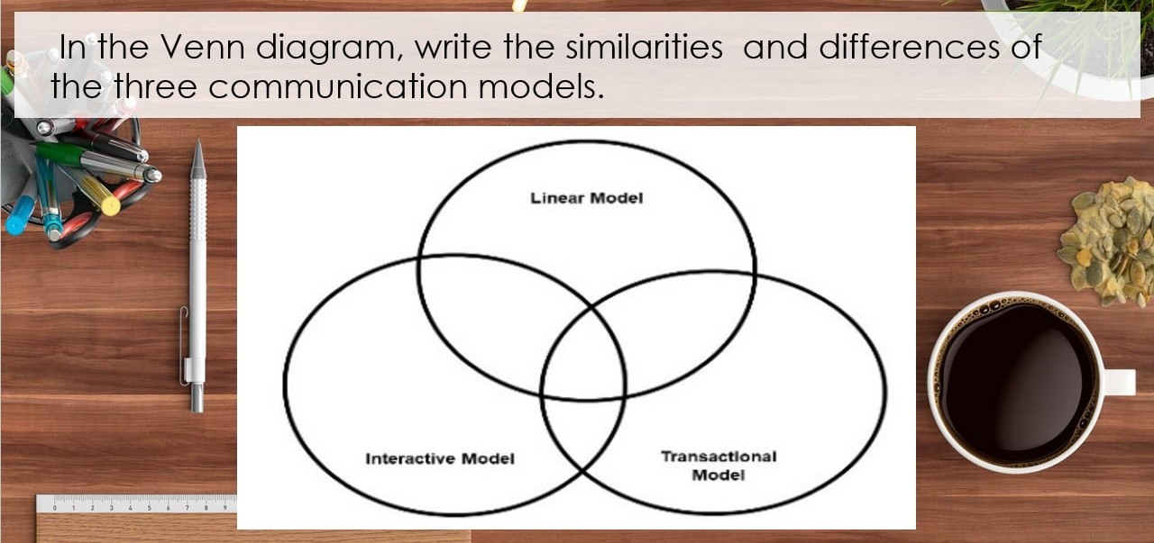 in the venn diagram write the similarities and differences of linear ...