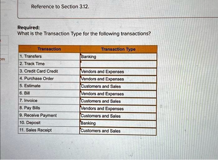 Which Of The Following Is Not A Business Transaction SOLVED: quickbooks online! PLEASE HELP ASAP! THANK YOU! Reference to
