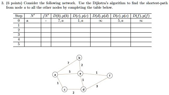 SOLVED: 3.6 points Consider the following network. Use Dijkstra's ...