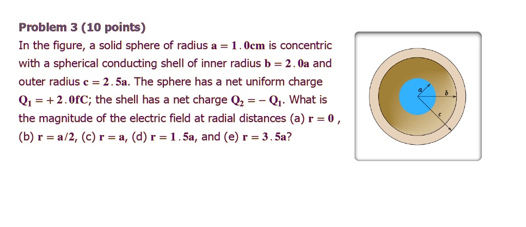 Sa Problem Sphere SOLVED: Problem 3 (10 points) In the figure, a solid sphere of radius a ...