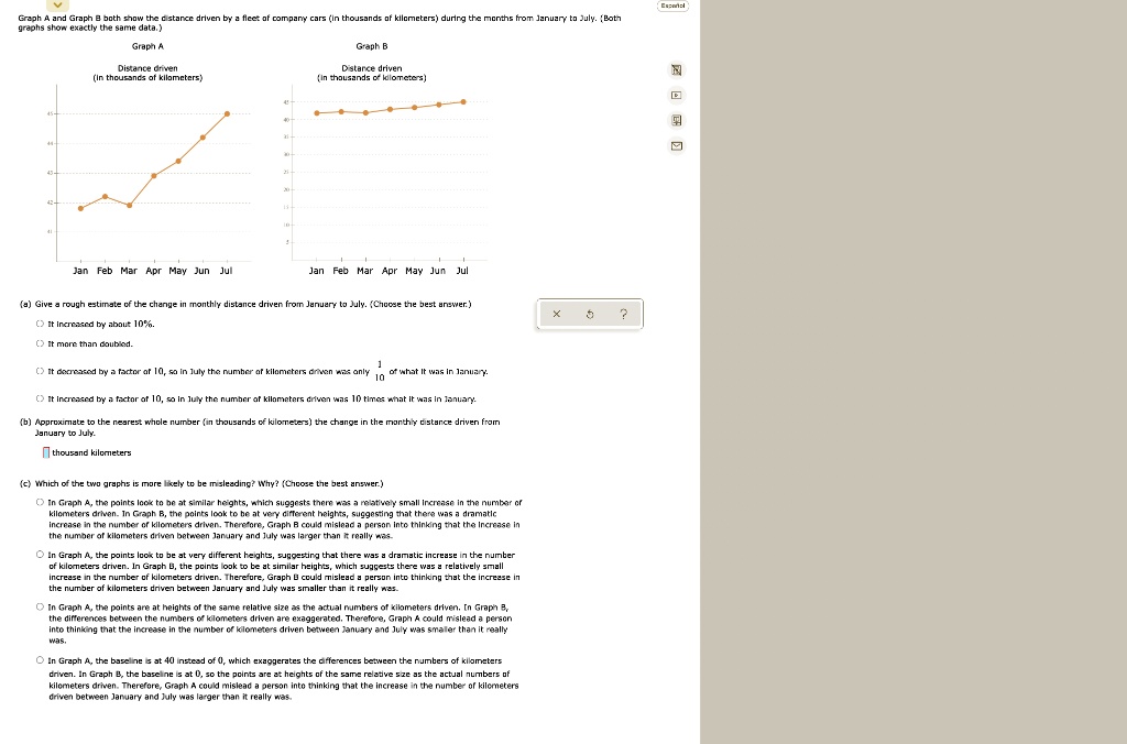 Expaniol; Graph A And Graph B Both Show The Distance Driven By A Fleet ...