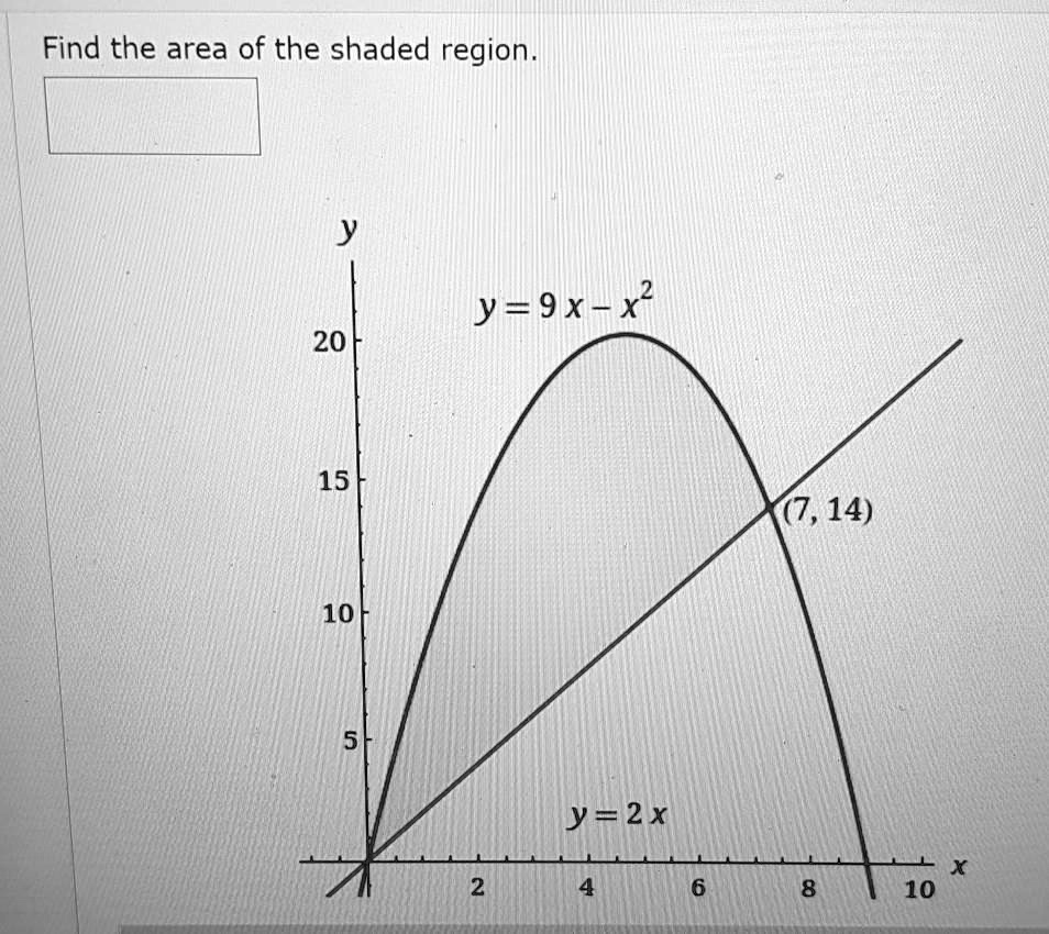 Find the area of the shaded region.

y = 9x - x^2
20
15
(7, 14)
10
5
y = 2x
2 4 6 8 10 x