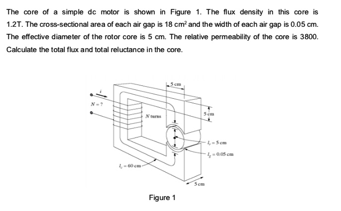 SOLVED: The core of a simple DC motor is shown in Figure 1. The flux ...